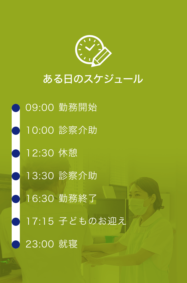 ある日のスケジュール